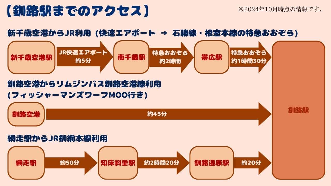 釧路駅へのアクセス